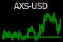 AXS-USD